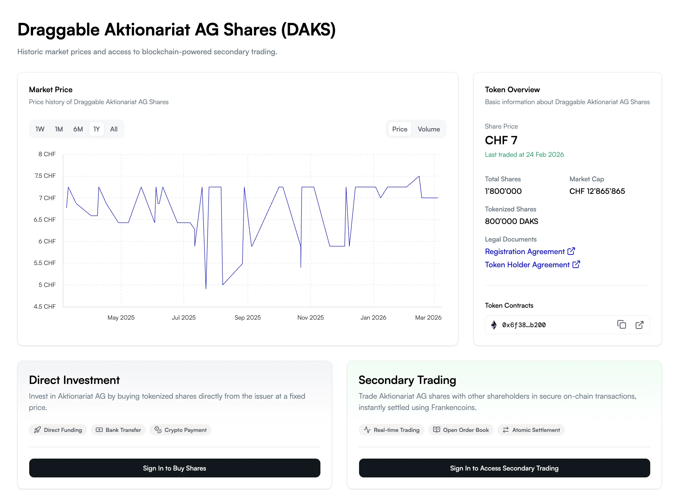Aktionariat Investor Page
